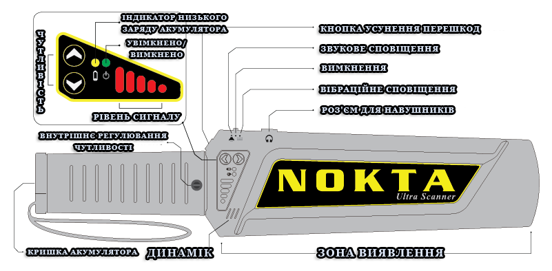 Ultra Scanner NOKTA технічні характеристики
